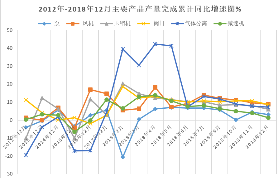 2018年通用機械行業(yè)經濟運行情況